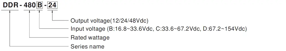 DDR-480 Series Model Encoding