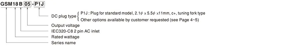 GSM18B Series Model Encoding