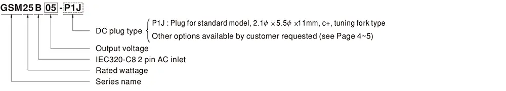 GSM25B Series Model Encoding