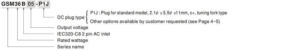 GSM36B Series Model Encoding