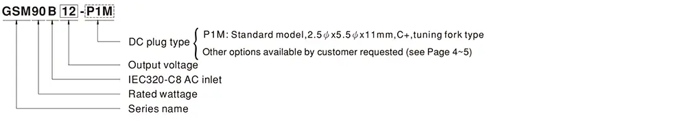 GSM90B Series Model Encoding