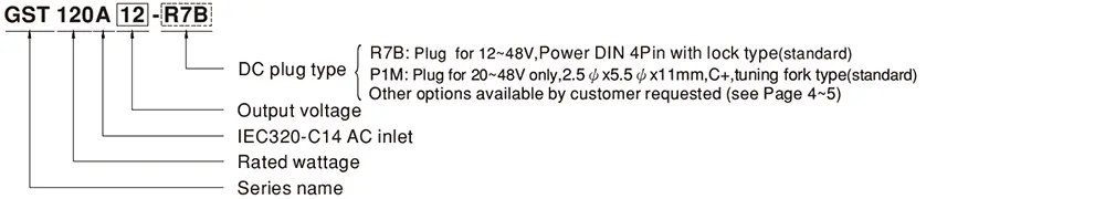 GST120A Series Model Encoding