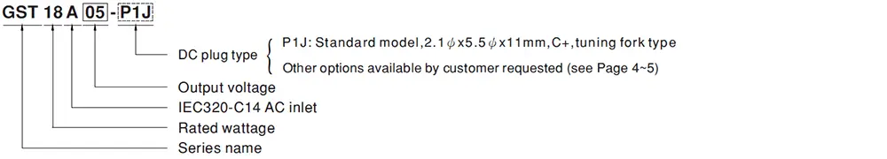 GST18A Series Model Encoding