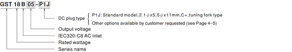 GST18B Series Model Encoding