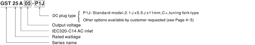 GST25A Series Model Encoding