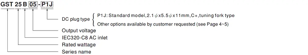 GST25B Series Model Encoding