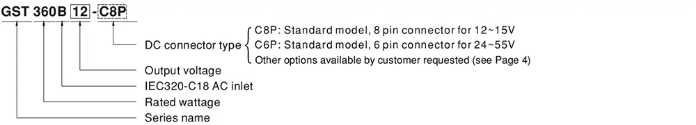 GST360B Series Model Encoding