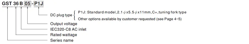 GST36B Series Model Encoding