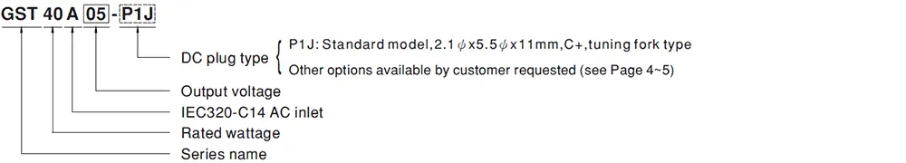 GST40A Series Model Encoding