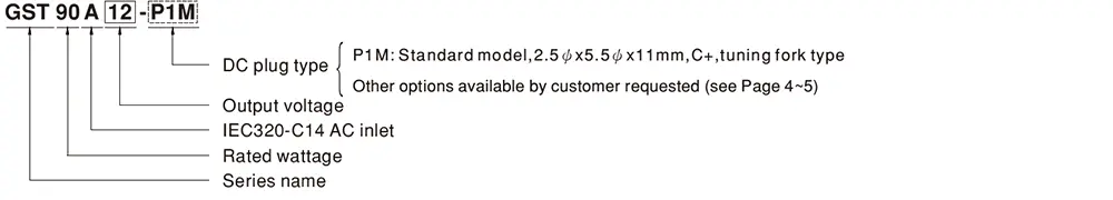 GST90A Series Model Encoding