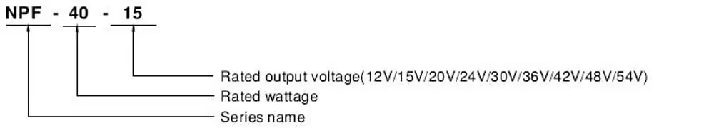 NPF-40 Series Model Encoding