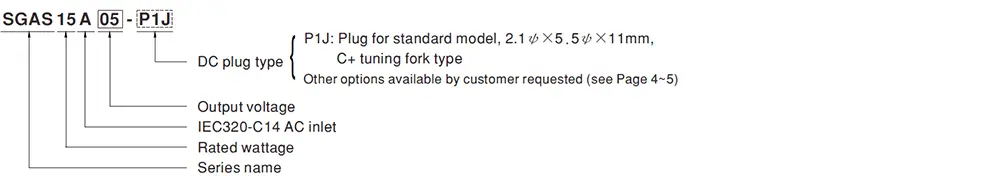 SGAS15A Series Model Encoding