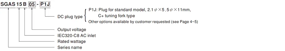 SGAS15B Series Model Encoding